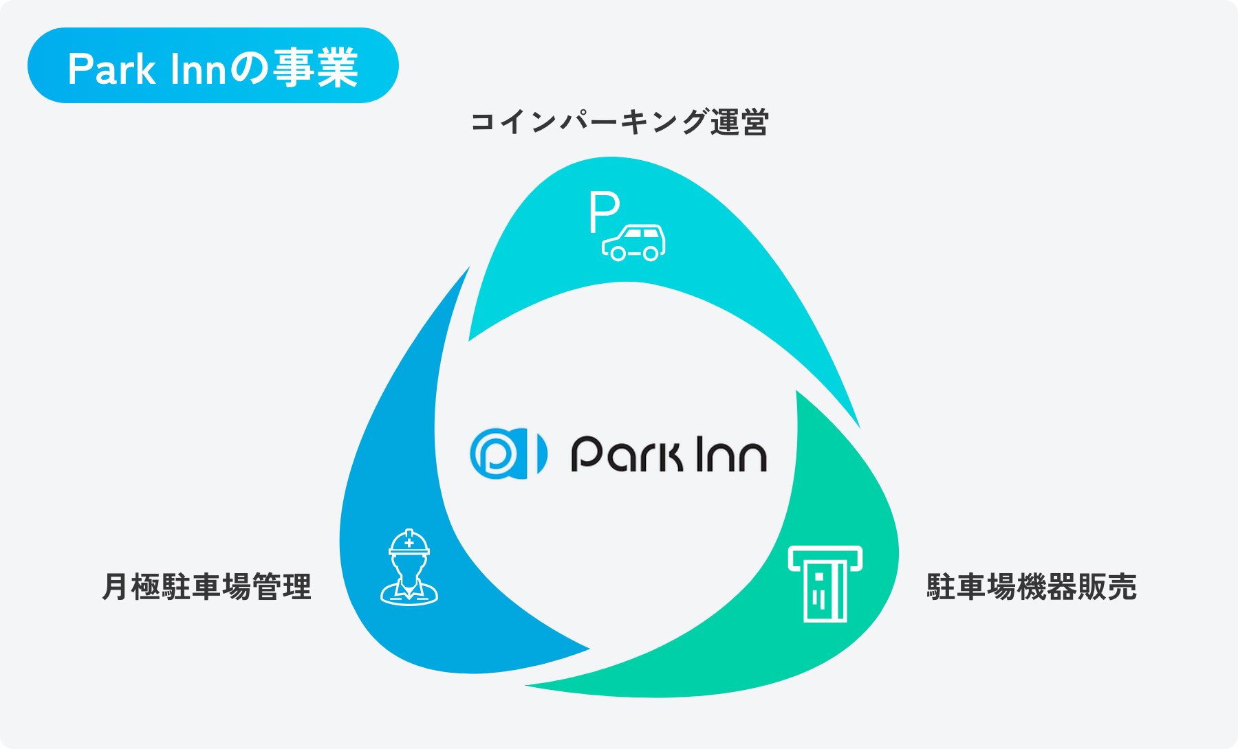 Park Innの事業