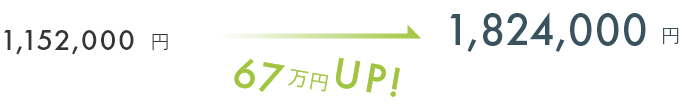 1,152,000円→1,824,000円（67万円UP）