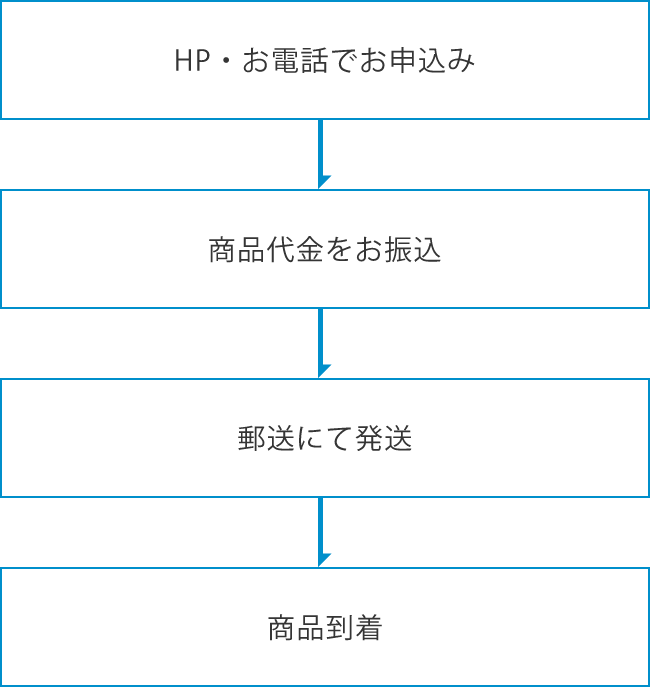 ご購入方法の流れ